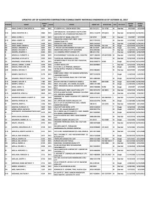 Updated List of Accredited Contractors’/Consultants’ Materials .